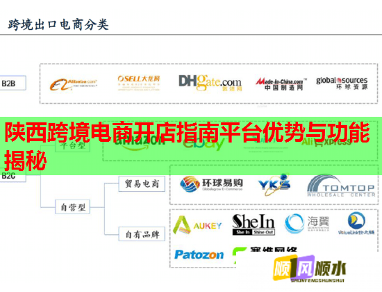 陕西跨境电商开店指南平台优势与功能揭秘