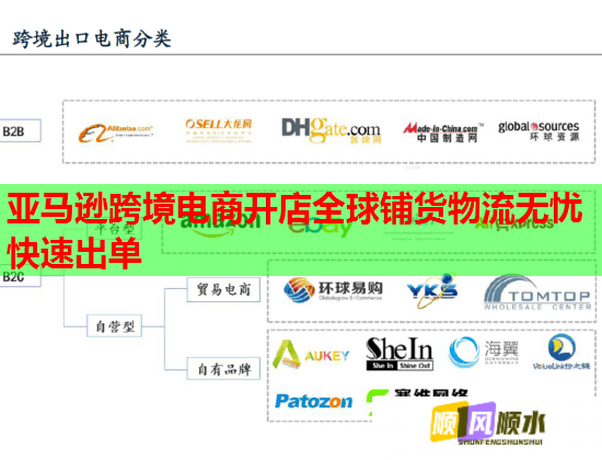 亚马逊跨境电商开店全球铺货物流无忧快速出单