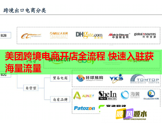 美团跨境电商开店全流程 快速入驻获海量流量