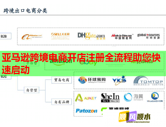 亚马逊跨境电商开店注册全流程助您快速启动