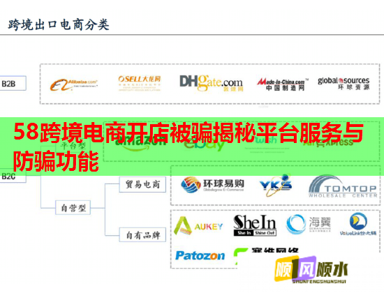 58跨境电商开店被骗揭秘平台服务与防骗功能