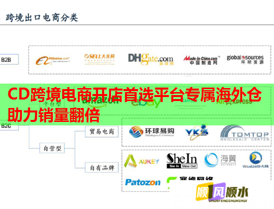 CD跨境电商开店首选平台专属海外仓助力销量翻倍