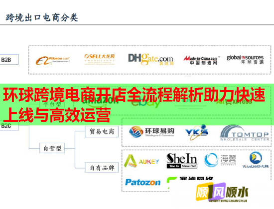 环球跨境电商开店全流程解析助力快速上线与高效运营