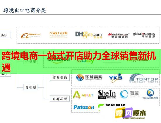跨境电商一站式开店助力全球销售新机遇
