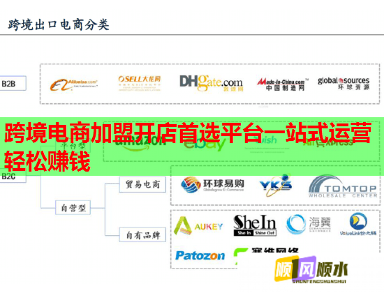 跨境电商加盟开店首选平台一站式运营轻松赚钱