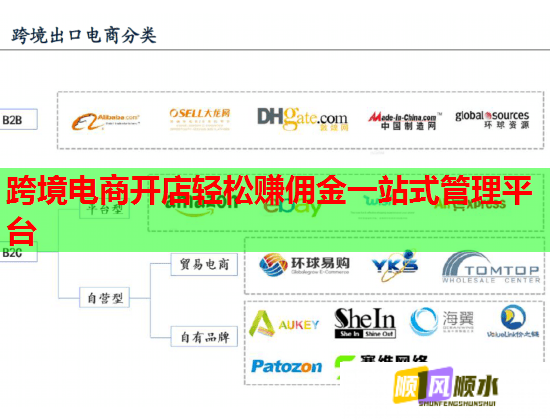 跨境电商开店轻松赚佣金一站式管理平台