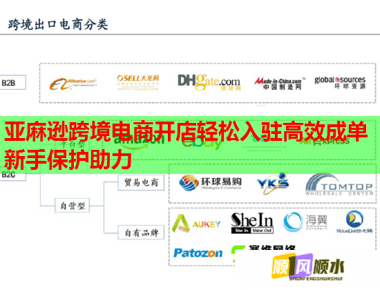 亚麻逊跨境电商开店轻松入驻高效成单新手保护助力