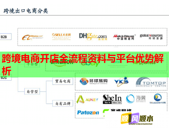 跨境电商开店全流程资料与平台优势解析