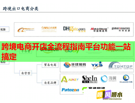 跨境电商开店全流程指南平台功能一站搞定
