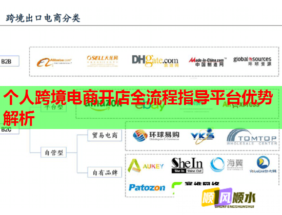 个人跨境电商开店全流程指导平台优势解析
