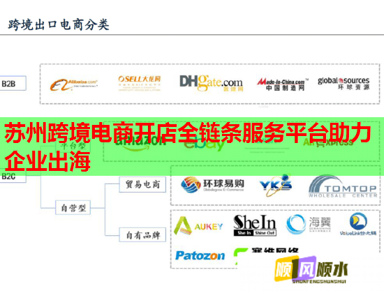 苏州跨境电商开店全链条服务平台助力企业出海