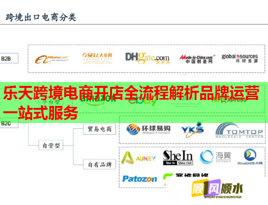 乐天跨境电商开店全流程解析品牌运营一站式服务