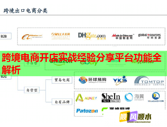 跨境电商开店实战经验分享平台功能全解析