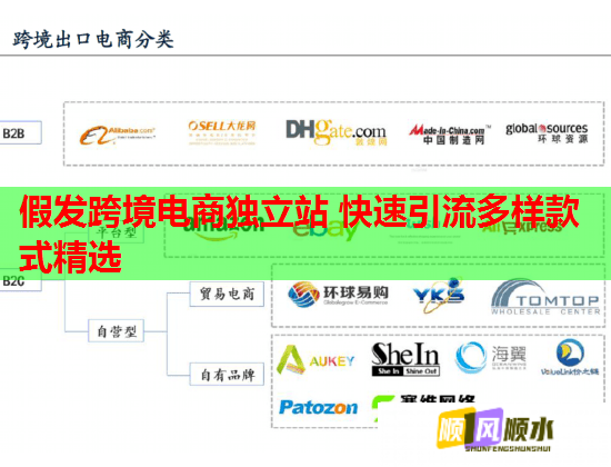 假发跨境电商独立站 快速引流多样款式精选