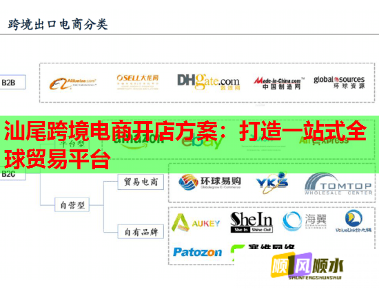 汕尾跨境电商开店方案：打造一站式全球贸易平台