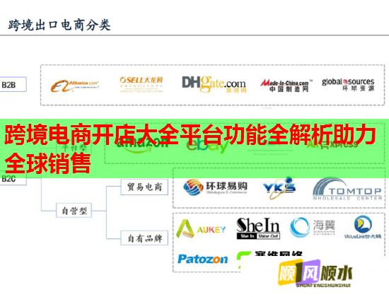 跨境电商开店大全平台功能全解析助力全球销售