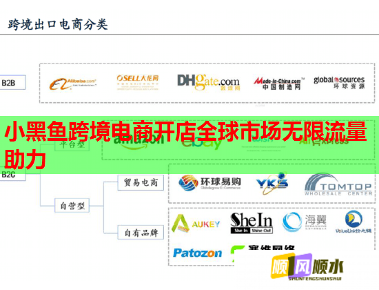 小黑鱼跨境电商开店全球市场无限流量助力