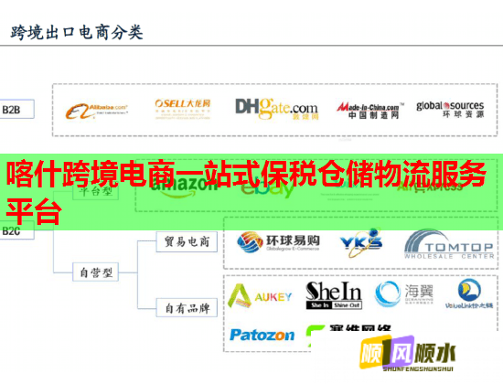 喀什跨境电商一站式保税仓储物流服务平台