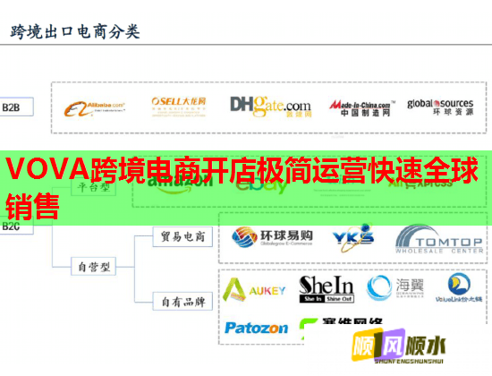 VOVA跨境电商开店极简运营快速全球销售