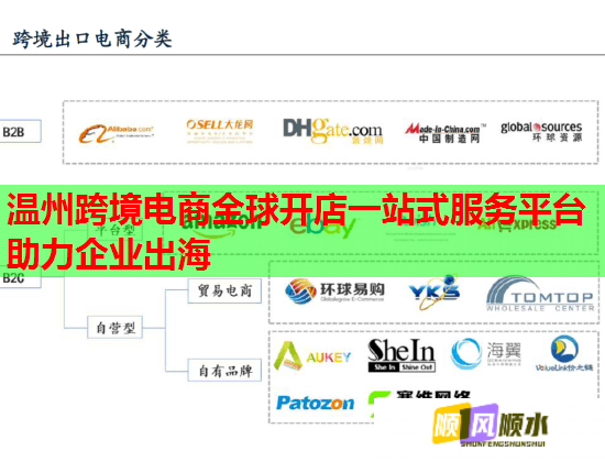 温州跨境电商全球开店一站式服务平台助力企业出海