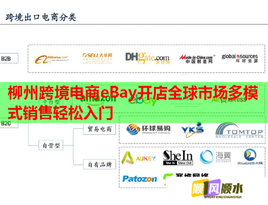 柳州跨境电商eBay开店全球市场多模式销售轻松入门