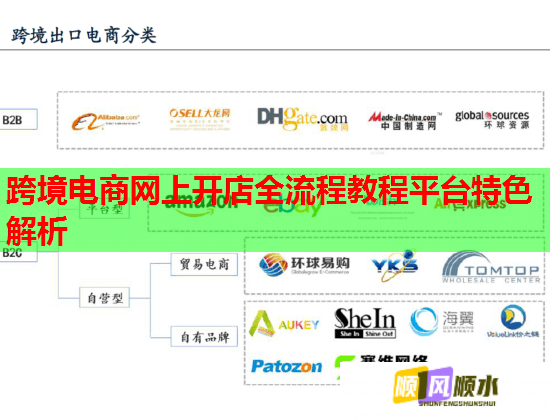 跨境电商网上开店全流程教程平台特色解析