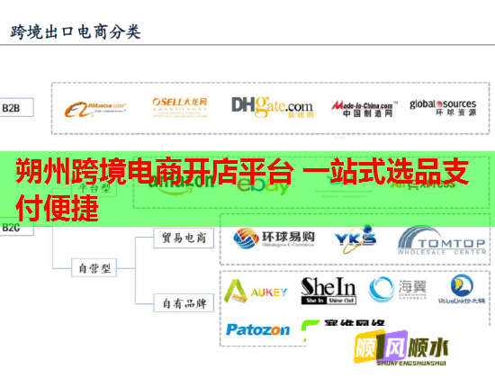 朔州跨境电商开店平台 一站式选品支付便捷