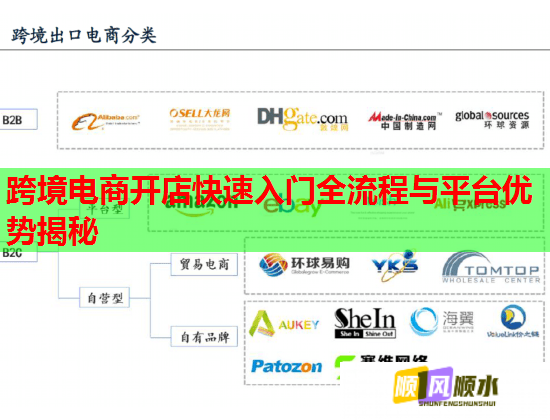 跨境电商开店快速入门全流程与平台优势揭秘