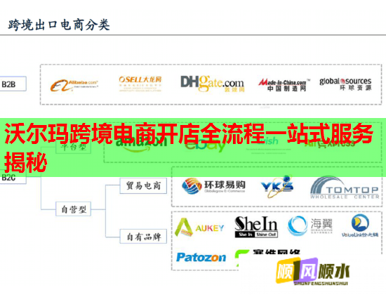 沃尔玛跨境电商开店全流程一站式服务揭秘